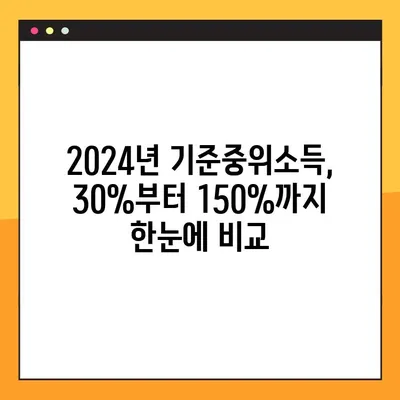 2024년 기준중위소득 확인| 30%, 50%, 80%, 100%, 120%, 140%, 150% | 소득 수준, 기준중위소득, 가구 유형별 비교