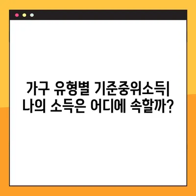 2024년 기준중위소득 확인| 30%, 50%, 80%, 100%, 120%, 140%, 150% | 소득 수준, 기준중위소득, 가구 유형별 비교