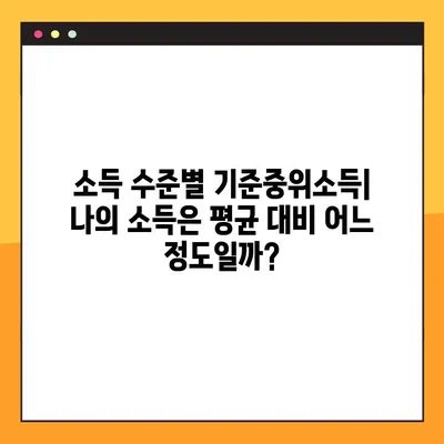 2024년 기준중위소득 확인| 30%, 50%, 80%, 100%, 120%, 140%, 150% | 소득 수준, 기준중위소득, 가구 유형별 비교