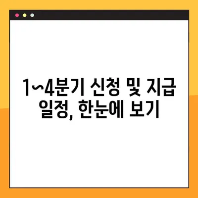 경기도 청년기본소득 1~4분기 신청 및 지급일 완벽 정리! | 신청 자격, 방법, 지급액, 일정, FAQ