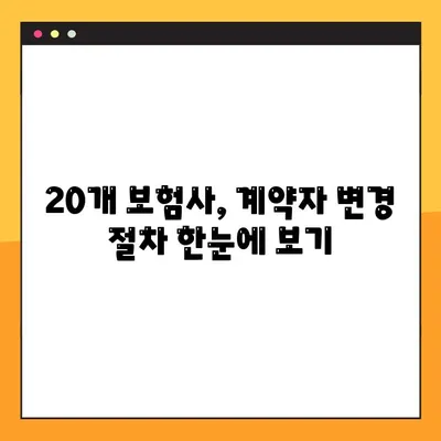 보험 계약자 변경, 이렇게 하세요! | 우체국, KB손해보험 등 20개 보험사 가이드